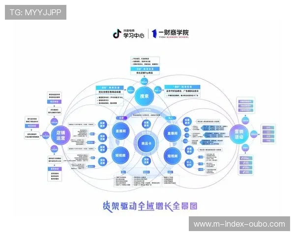 数字化运营平台在当前周期 驱动了短视频与电商交易的即时链路